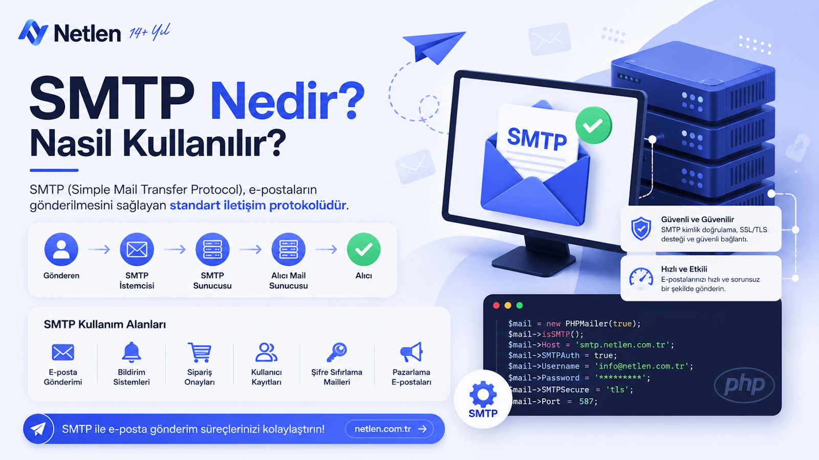 SMTP Nedir? Nasıl Kullanılır?