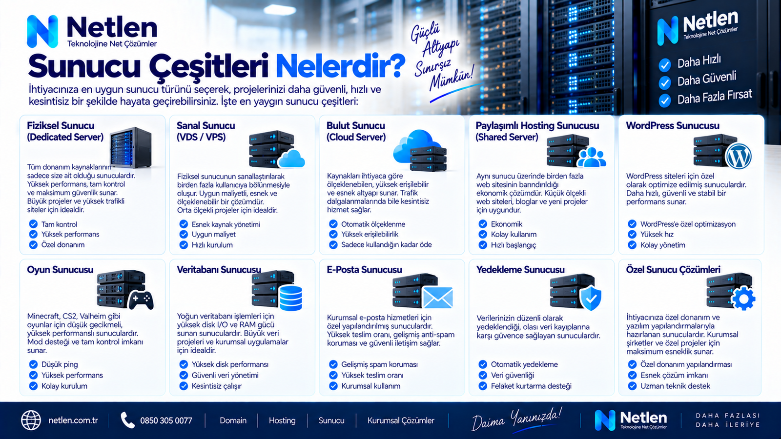Sunucu Çeşitleri Nelerdir? Server Türleri Rehberi