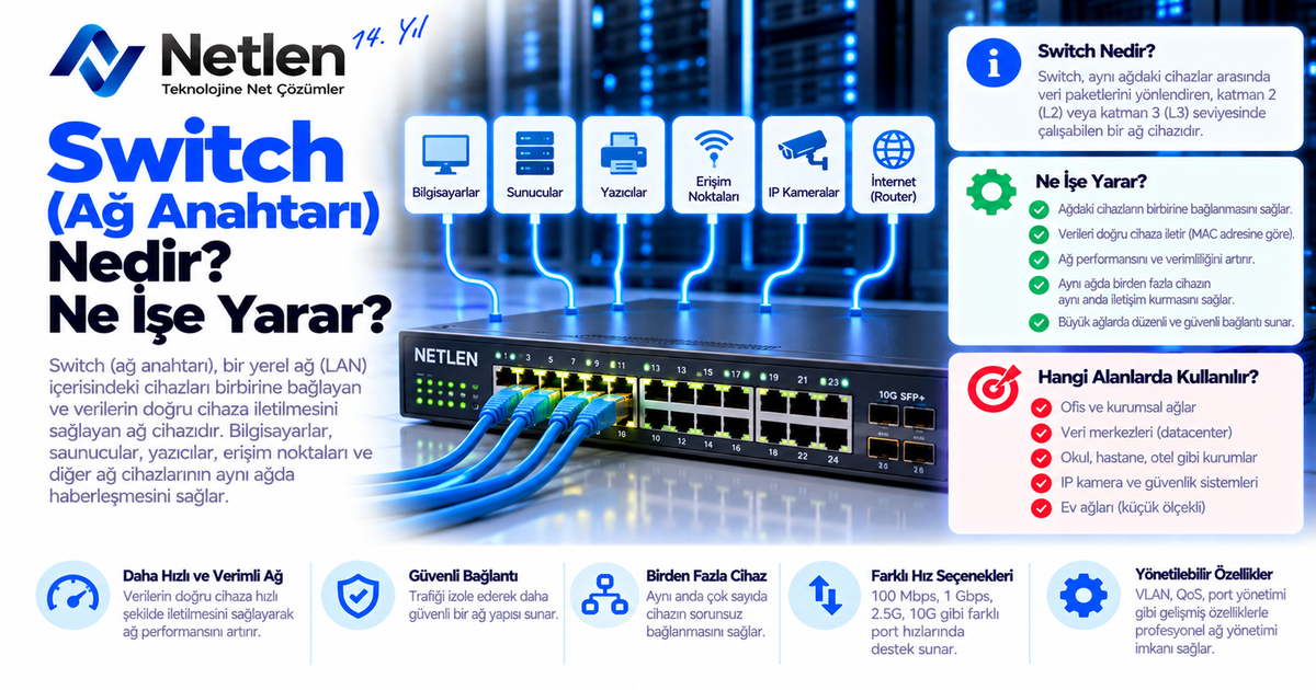 Latency (Gecikme Süresi) Nedir? Sunucu Lokasyonunun Önemi Nedir?