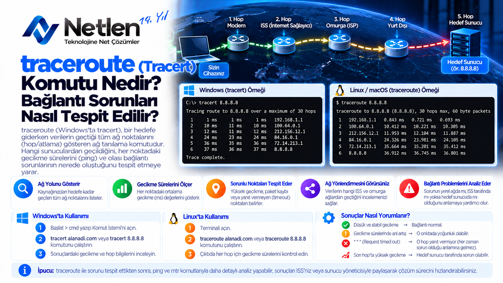 traceroute (Tracert) Komutu Nedir? Bağlantı Sorunları Nasıl Tespit Edilir?