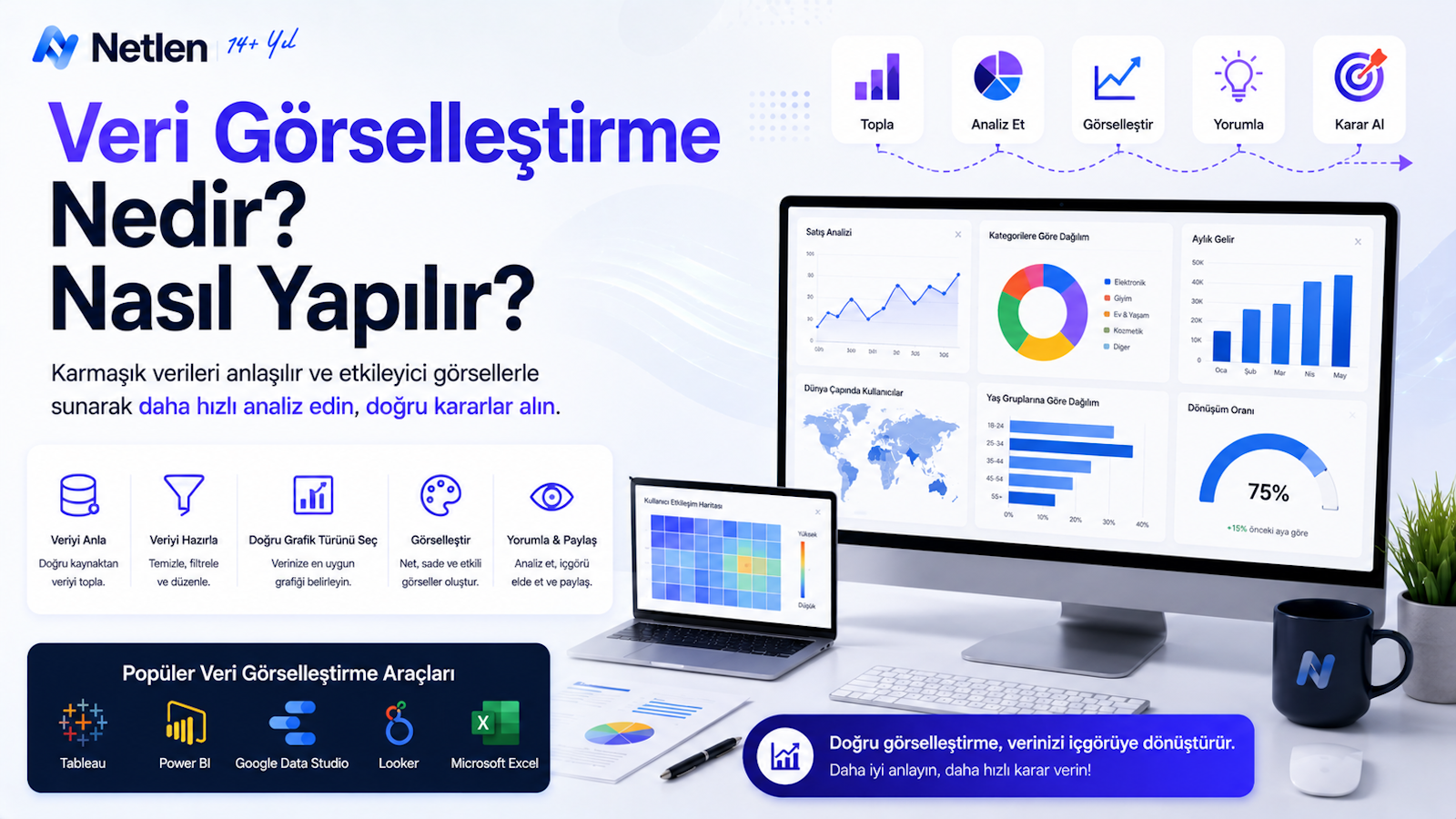 Veri Görselleştirme Nedir? Nasıl Yapılır?