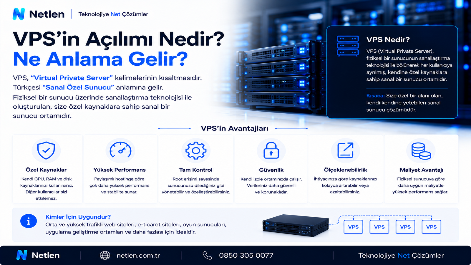 VPS’in Açılımı Nedir? Ne Anlama Gelir?