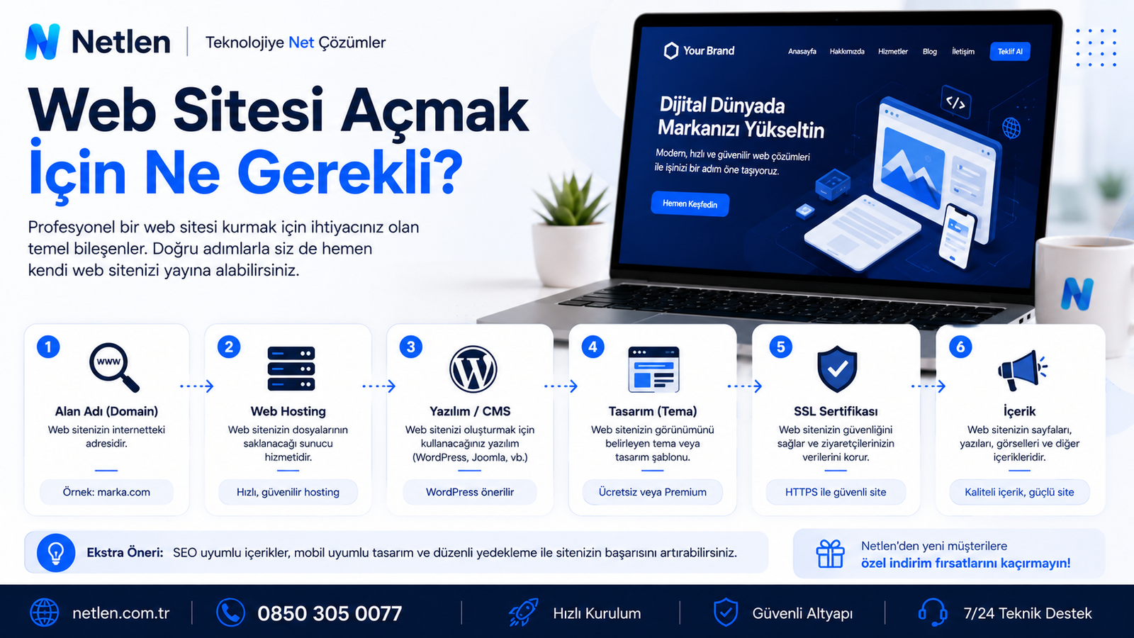 Web Sitesi Açmak için Ne Gerekli?