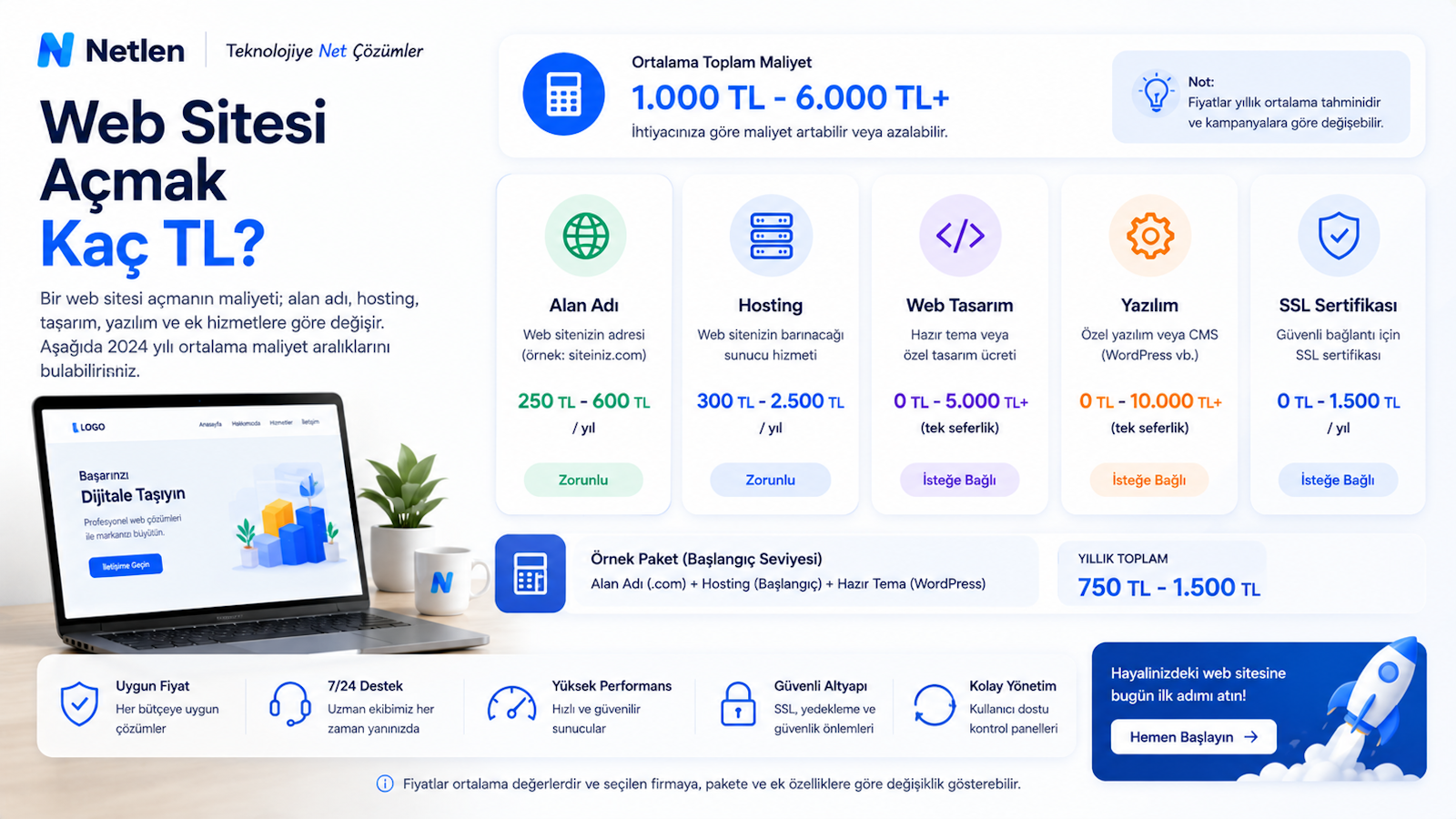 Web Sitesi Açmak Kaç TL?