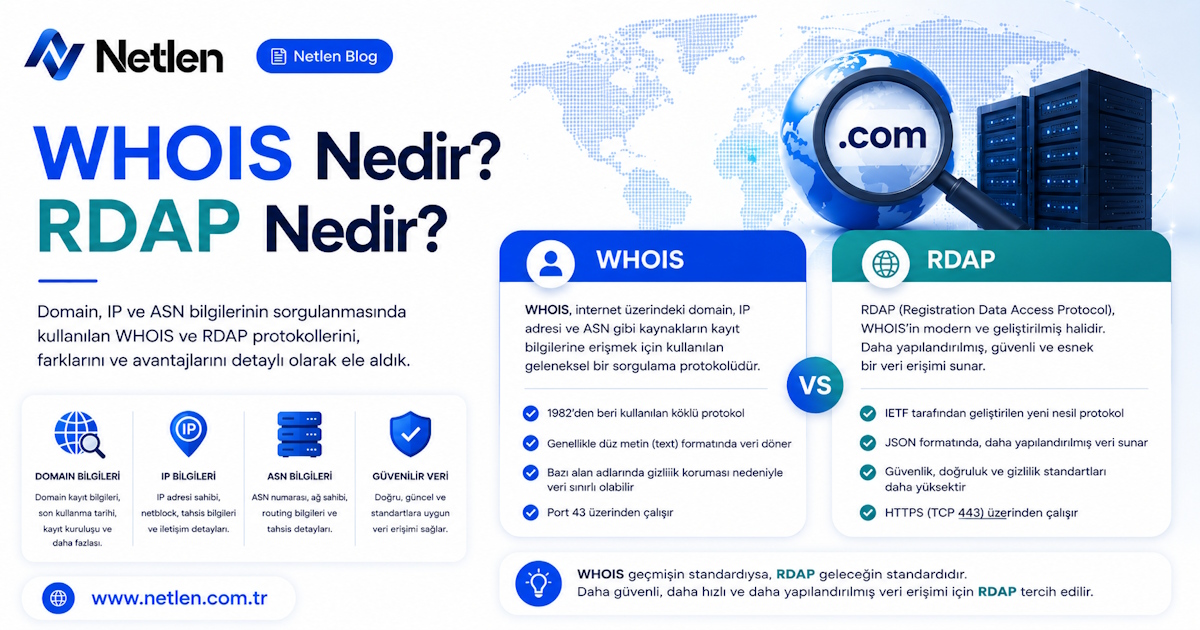 WHOIS Nedir? RDAP Nedir? Domain Sorgulama Rehberi