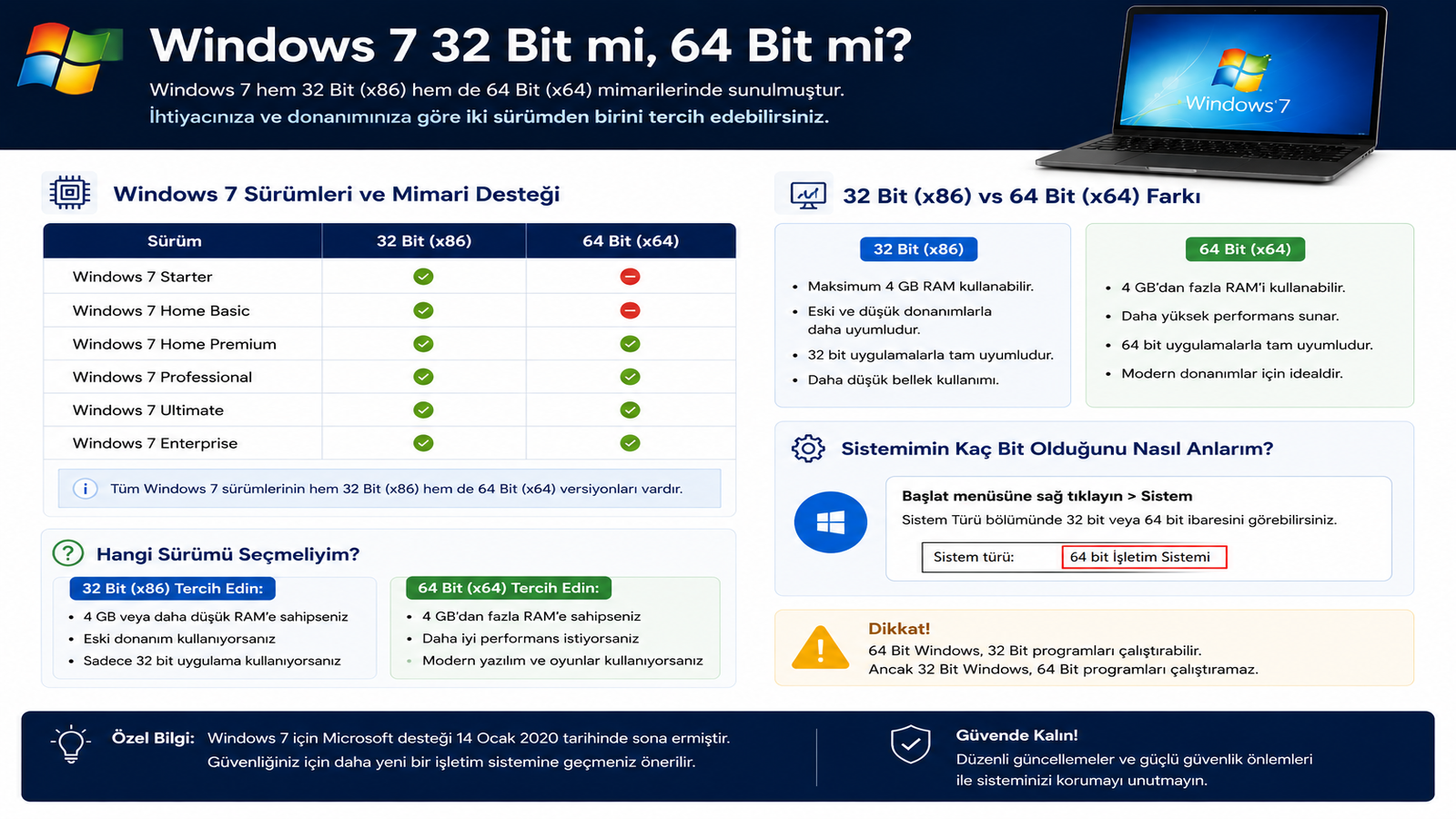 Windows 7 32 Bit mi yoksa 64 Bit mi?