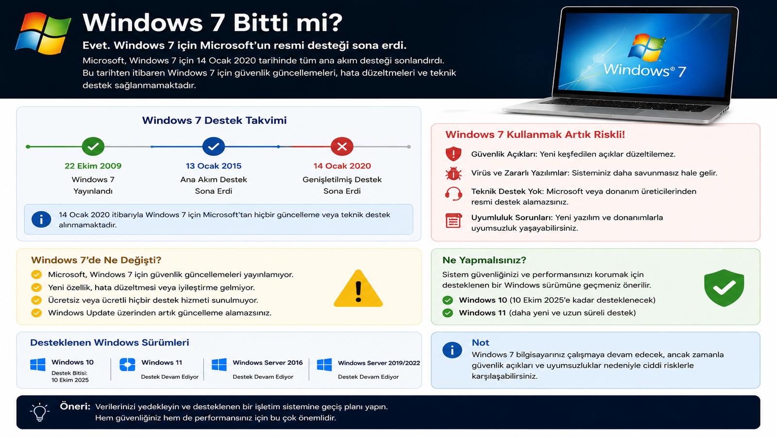 Windows 7 Bitti mi?