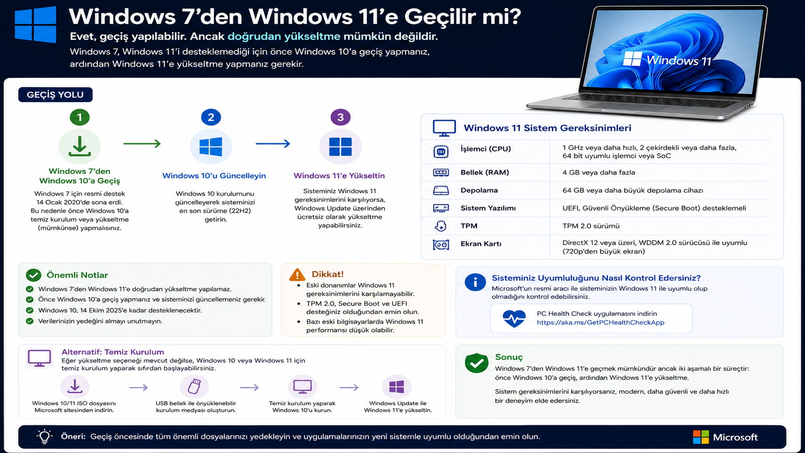 Windows 7’den Windows 11’e Geçilir mi?