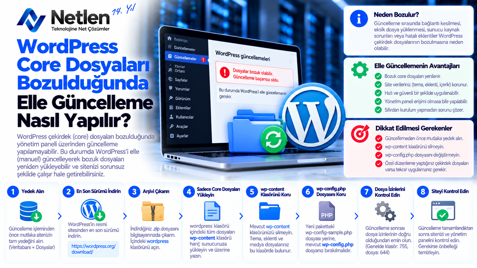 WordPress Core Dosyaları Bozulduğunda Elle Güncelleme Nasıl Yapılır?
