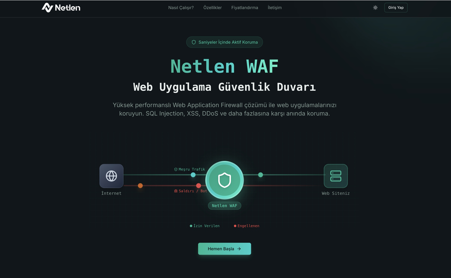 Netlen WAF