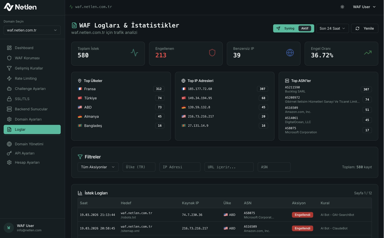 WAF Logları